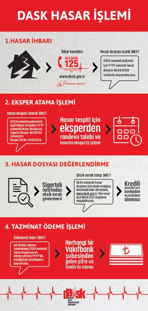 DASK Hasar İşlemi